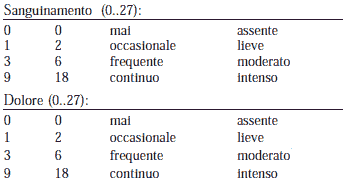 Score univoco